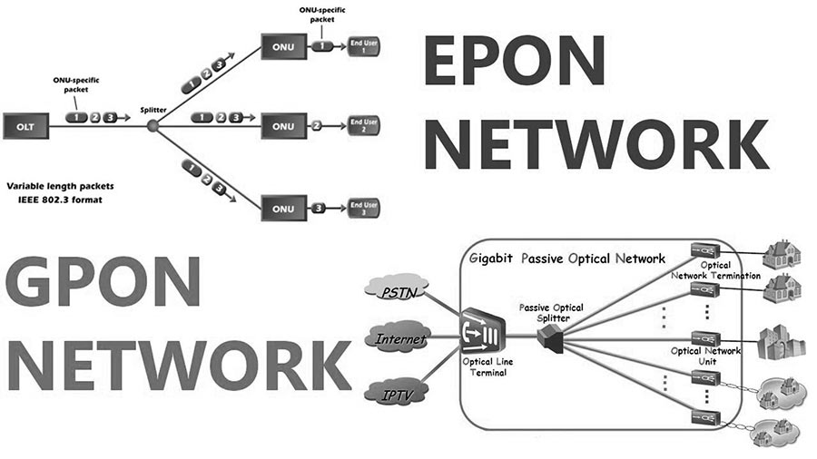 gpon epon network